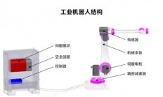 国产工业机器人快速发力，向具身智能时代迈进