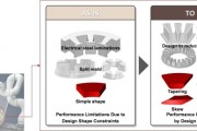 韩国研究人员采用磁性3D打印工艺制造高性能电机