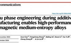 材料学院柳林教授团队在增材制造软磁无序合金领域取得研究进展