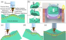 青岛理工大学兰红波&张广明：3D打印高分辨率高性能任意曲面电路