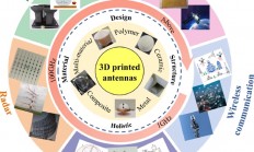 北理工-3D打印技术在5G通讯天线中的应用进展与挑战（一）