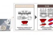 韩国机械材料研究院（KIMM）利用磁性3D打印推动电机制造技术的发展
