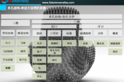 具有孔径和壁厚双梯度变量的仿生双梯度结构，兰化所研制高性能聚氨酯弹性体