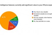 调查发现多数iPhone用户认为苹果AI几乎没什么价值