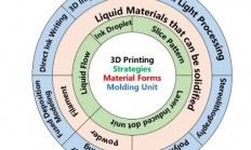 DLP 3D打印工艺优化界面策略