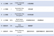 AGI、GAI、LLM怎么翻译：一大波人工智能外语词“中文名”出炉！