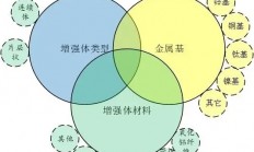 华南理工：激光增材制造优异强韧性金属基复合材料，抗拉强度达1.6GPa！