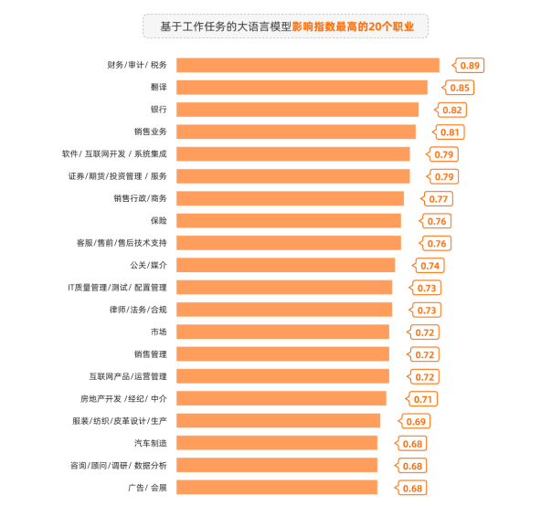 AI元年的职场：“狼”来了，然后呢？（墙裂推荐）