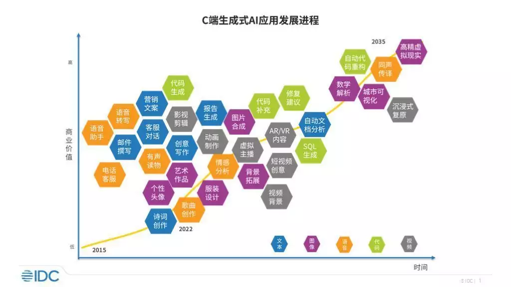 IDC首次发布移动端大模型应用市场竞争力分析研究报告京东集团宣布50亿美元新股份回购计划（深度揭秘）