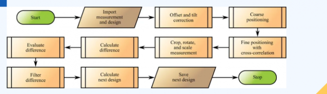 article_Micro op_1