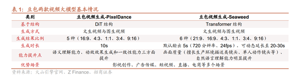 豆包大模型成为继ChatGPT之后的又一重量级产品 增长迅猛