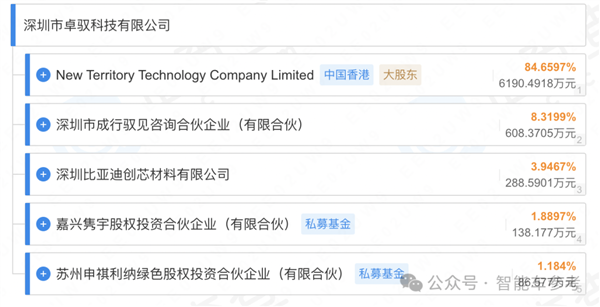 中国销量TOP 2车企同时入股大疆自动驾驶